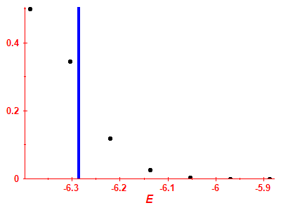 Strength function